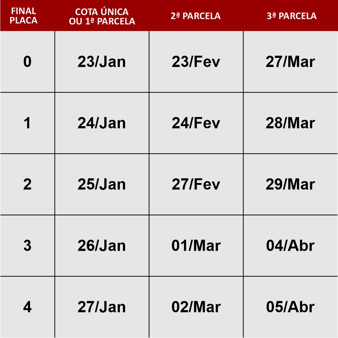 Confira o calendrio para pagamento do IPVA 2023 Rio de Janeiro | Auto Center So Cristvo | Silva Jardim - Casimiro de Abreu